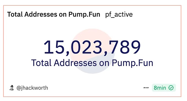 Solana 对决：Pump.fun 与 Raydium 之争