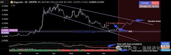 关键阻力位和支撑位