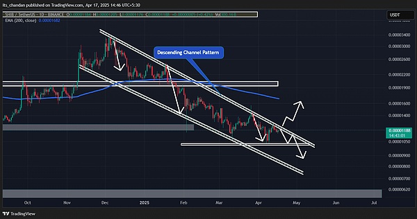 get?code=NWIyMDJkZTg2M2NiMmFkMTUwY2E4MDg1YjVkNDU4ODIsMTc0NDk0MjczMDIzMw==