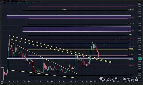 狗狗币价格分析