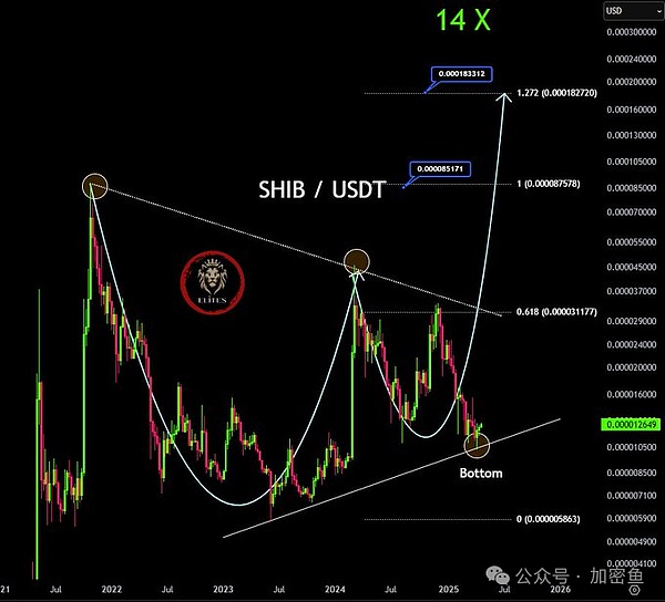 资料来源：cryptoelites，x