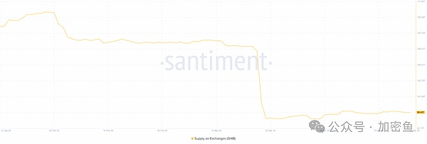 资料来源：santiment
