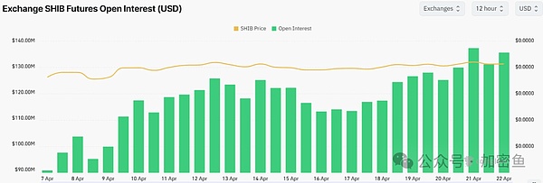 资料来源：小店