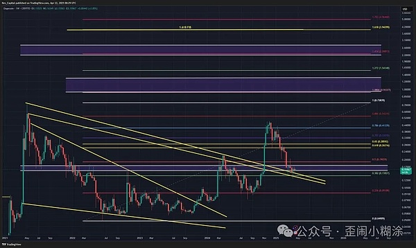 狗狗币价格分析