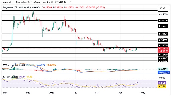 get?code=OGYyODE4ZTk3ZDA4ODVlZGZkYjdkMTdiZDYxY2JhYzgsMTc0NTU0NzQwOTkxNQ==