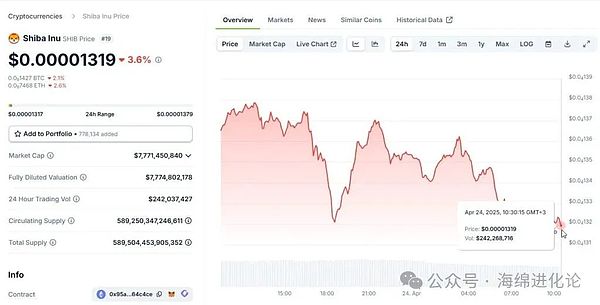 柴犬,价格为 $0.00001319