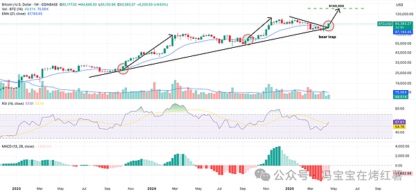 0?wx_fmt=png&from=appmsg