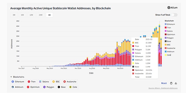 稳定币扩张时代,BNB Chain如何成为未来金融的的高速公路?