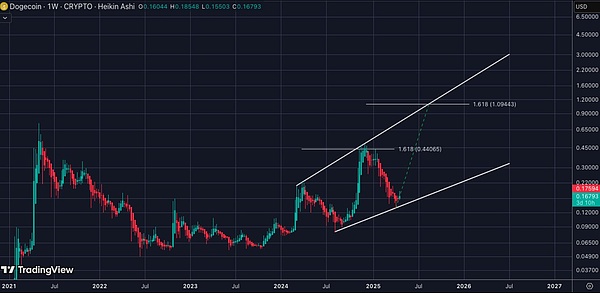 get?code=Njk4ODNlMmNiZGEzZGRiMGM2NDc0ZjhjMDQzY2EwNTMsMTc0NTcyMDExMzM2MQ==