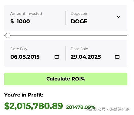 狗狗币投资回报率