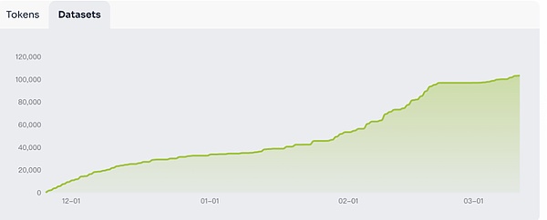 专访Pundi AI核心贡献者:从支付到AI的技术跃迁,生产效率是AI Agent破局关键
