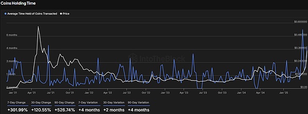来源：IntoTheBlock