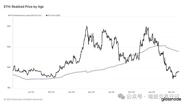 以太坊顶级买家