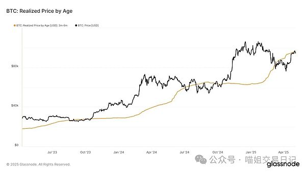 比特币成本基础