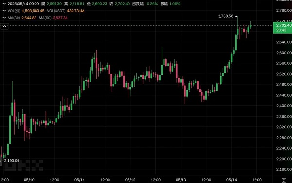 get?code=YTQ2NGQyNWU4OTY5MGM0NDJkYThmYmU0YWFlYmUzMWIsMTc0NzE4OTg4NjM5Ng==