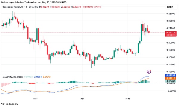 get?code=M2RjOWMyYTFiMzk2NDY0NjFiZTgyZjI2Mzc3ZDJmNGEsMTc0NzM2MTU1MTg3OA==