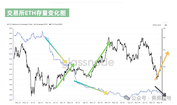 640?wx_fmt=png&from=appmsg