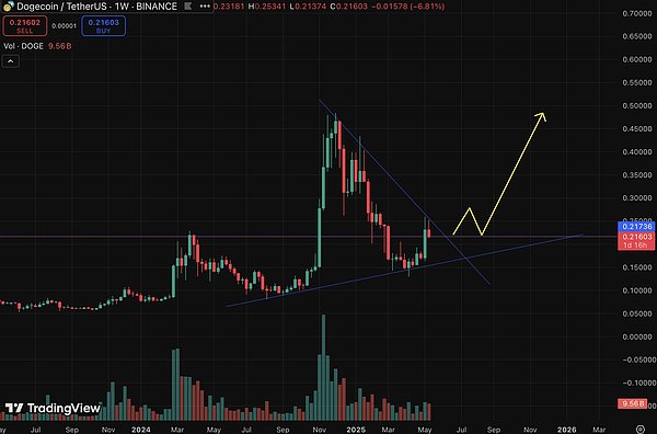 get?code=NGY0ZjhlZTRiMDVkMDQ2ZTBiYjg3N2Q5OWI2YzIxOTcsMTc0NzcxMDA1NDI0Mw==