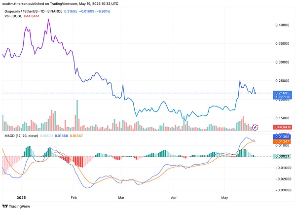 get?code=NWYzMjRiOWUxMThhOGNhN2FiNWQ5ZTg1ZGY3NzdjZWQsMTc0NzcxMDA1NDI0Mw==