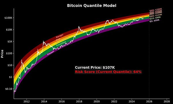 Cryptocurrencies, Bitcoin Price, Cryptocurrency Exchange, Price Analysis, Market Analysis