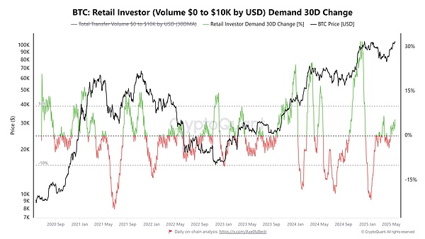 Cryptocurrencies, Bitcoin Price, Cryptocurrency Exchange, Price Analysis, Market Analysis