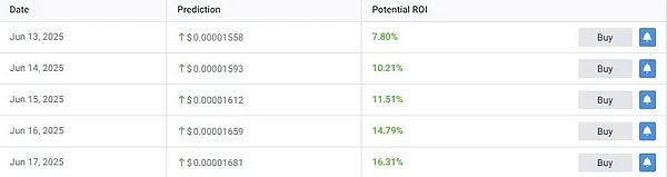 SHIB价格预测轨迹