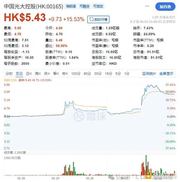 稳定币巨头Circle背后  为啥会有这么多中资巨头？