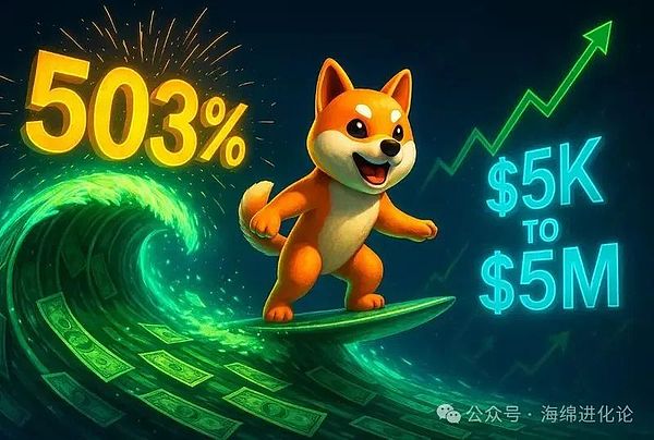 柴犬价格预测上涨503%