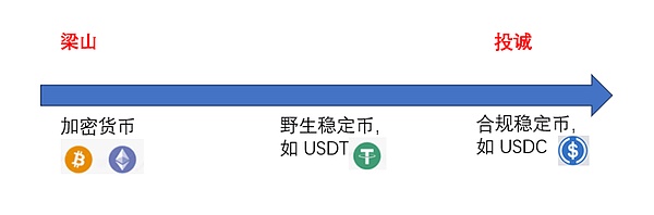 为什么说稳定币发行不是门好生意？