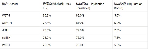 MakerDAO的阳谋:用你的代码,抢你的市场,Spark是刺向Aave心脏的利剑吗?