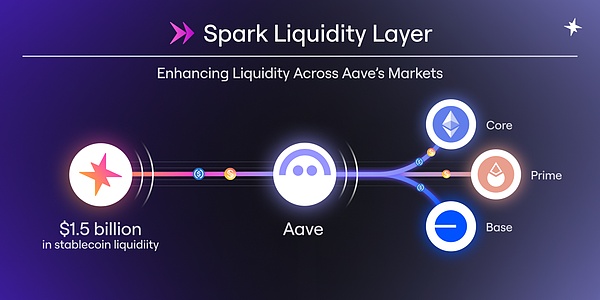 MakerDAO的阳谋:用你的代码,抢你的市场,Spark是刺向Aave心脏的利剑吗?
