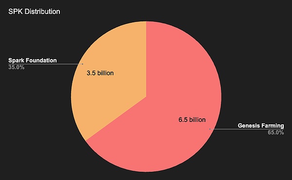 MakerDAO的阳谋:用你的代码,抢你的市场,Spark是刺向Aave心脏的利剑吗?