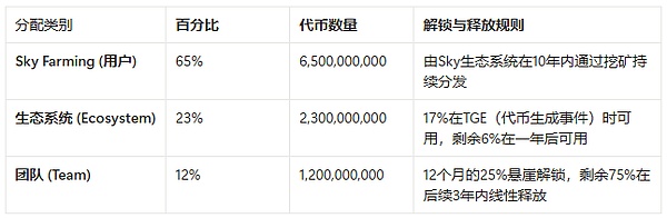 MakerDAO的阳谋:用你的代码,抢你的市场,Spark是刺向Aave心脏的利剑吗?