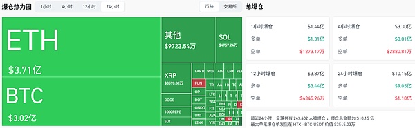 美军空袭引爆币圈大崩盘 比特币10万防线为何一夜崩塌？​