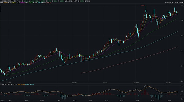 伊以冲突：不过一场波动率的游戏