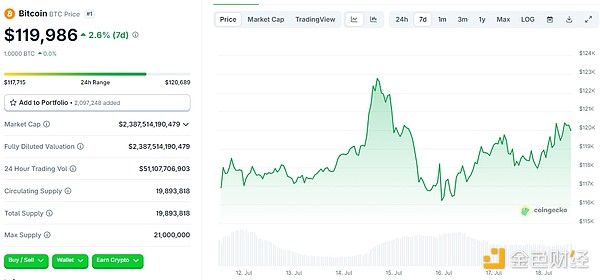 从监管机构到华尔街巨头：《GENIUS法案》如何重塑金融业？