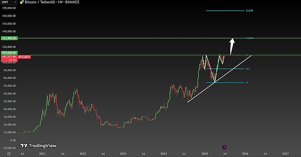 ?code=YTAwMTFmNTU4ZDdhZGUxNGIyNmJjOWI1NWNjOWVmNjdfTzltWHBxQmJiOGEwRkQyRDJjVmNnRmgybG1Rb1VPV1pfVG9rZW46RzlkTmJueTAzbzJwTHZ4OXRuc2xHbGRHZ1JlXzE3NTI4MzM2MzU6MTc1MjgzNzIzNV9WNA