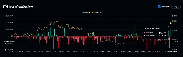 现货交易所网络流量图。