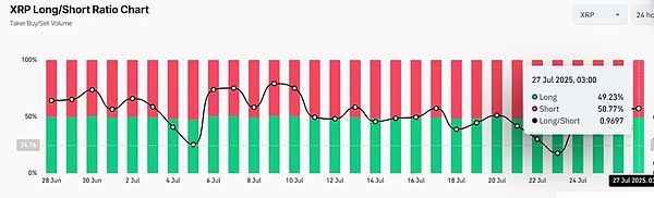 XRP 多空比率