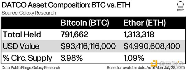 千亿美元资产背后：加密金库公司的崛起之路与行业图景