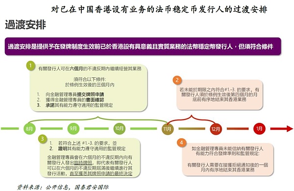 国泰君安数字资产研究：一文看懂稳定币发行人监管制度文件