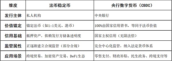 浅谈稳定币与央行数字货币