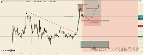 picture loss