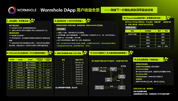 Wormhole：下一代资产隐私跨链基础设施