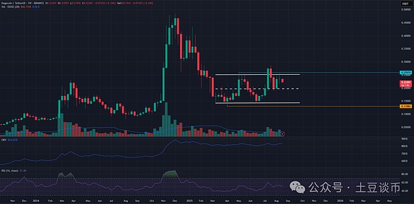碾压BNB,剑指以太坊!狗狗币5美元不是梦?2030年DOGE将创造千亿神话!