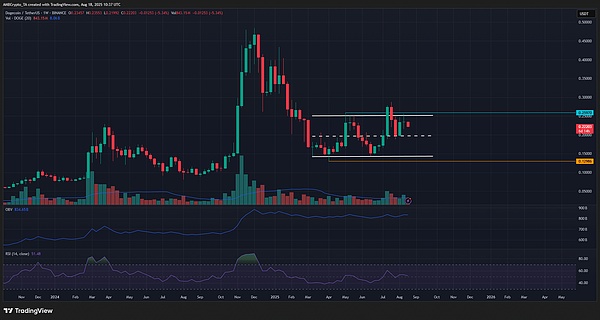 DOGE 追梦、BONK 调整、PUMP 警示：币圈机会与风险指南