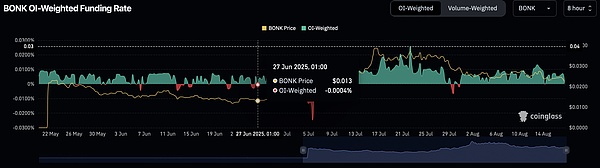 DOGE 追梦、BONK 调整、PUMP 警示：币圈机会与风险指南