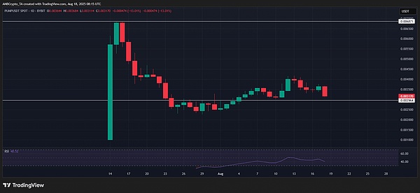 DOGE 追梦、BONK 调整、PUMP 警示：币圈机会与风险指南