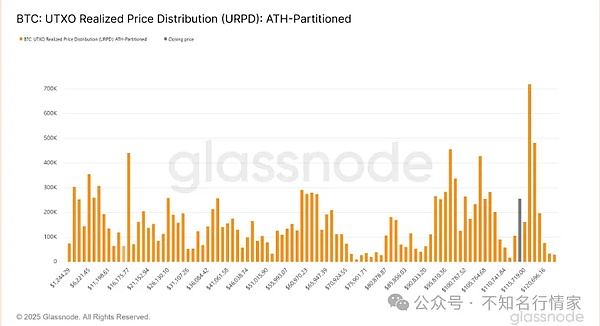 比特币 “怕错过”？或再冲11万美元 狗狗币2030年有望到5美元LTC、XRP、LINK藏万倍增长机会