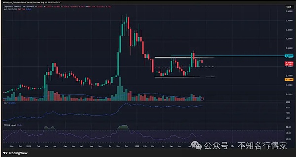 比特币 “怕错过”？或再冲11万美元 狗狗币2030年有望到5美元LTC、XRP、LINK藏万倍增长机会
